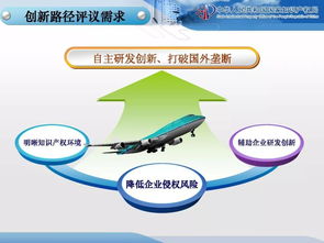 構筑創新護城河 企業知識產權戰略規劃與管理實戰解析