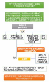 軟件造假，環保失真 一企業因環境數據弄虛作假被罰40萬元